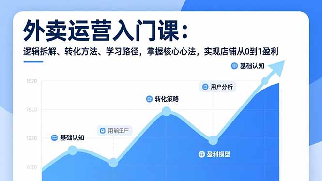 外卖运营入门课，逻辑拆解、转化方法、学习路径，掌握核心心法，实现店铺从0到1盈利-weicye
