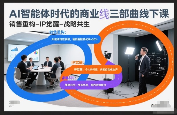 AI智能体时代的商业三部曲线下课，销售重构-IP觉醒-战略共生-weicye