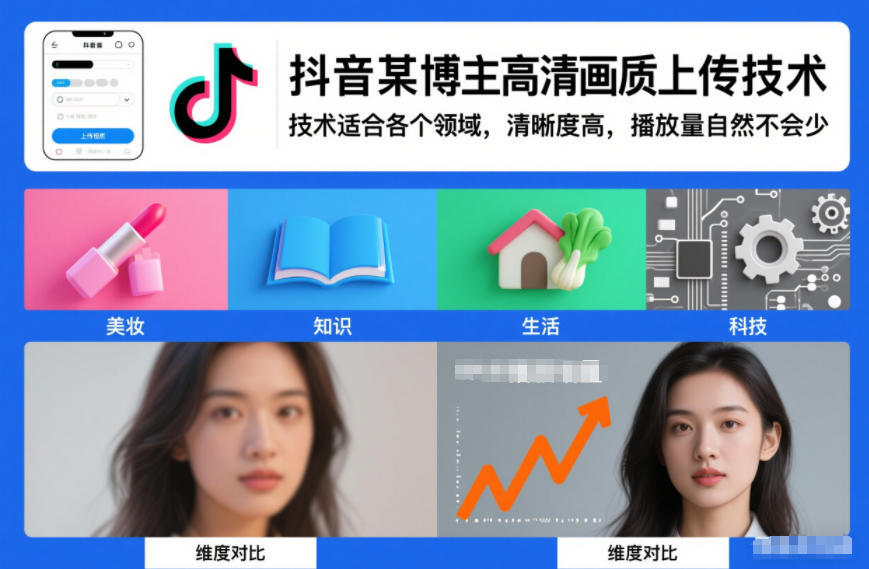 抖音某博主视频高清画质上传技术，技术适合各个领域，清晰度高，播放量自然不会少-weicye