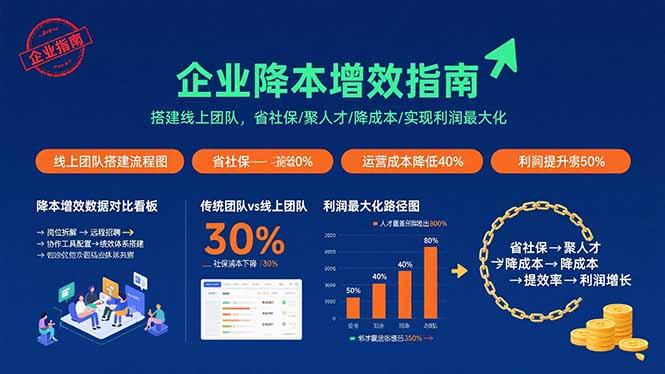 企业降本增效指南：搭建线上团队，省社保/聚人才/降成本/实现利润最大化-weicye