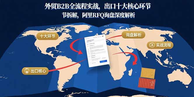 外贸B2B全流程实战，出口十大核心环节拆解，阿里RFQ询盘深度解析-weicye