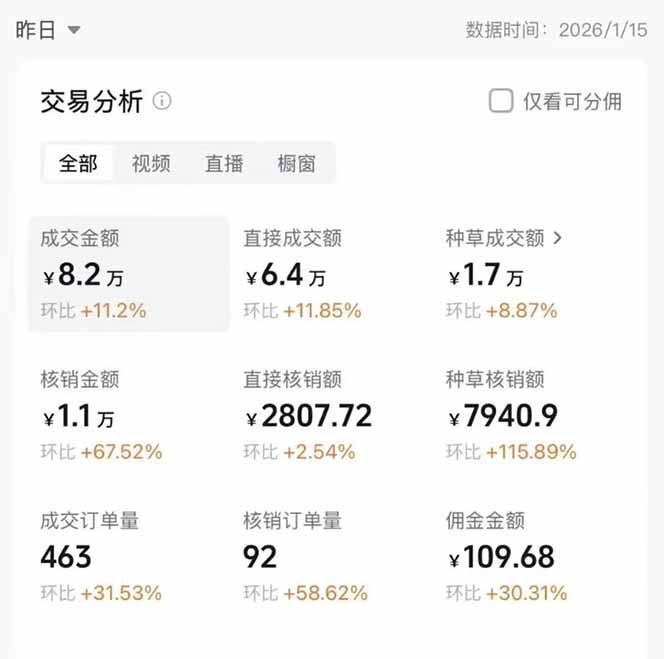 图片[1]-2026带货天花板赛道，不露脸，不直播，一分钟一条作品，单日收益1000+，小白轻松上手-weicye