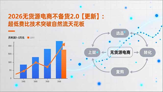 2026无货源电商不备货2.0【更新】：超低费比技术突破自然流天花板，单店月利润1-3万元-weicye